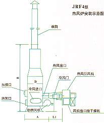 JRF-4型热风炉安装示意图